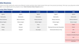 Beasiswa UII Atlet dan Juara Seni